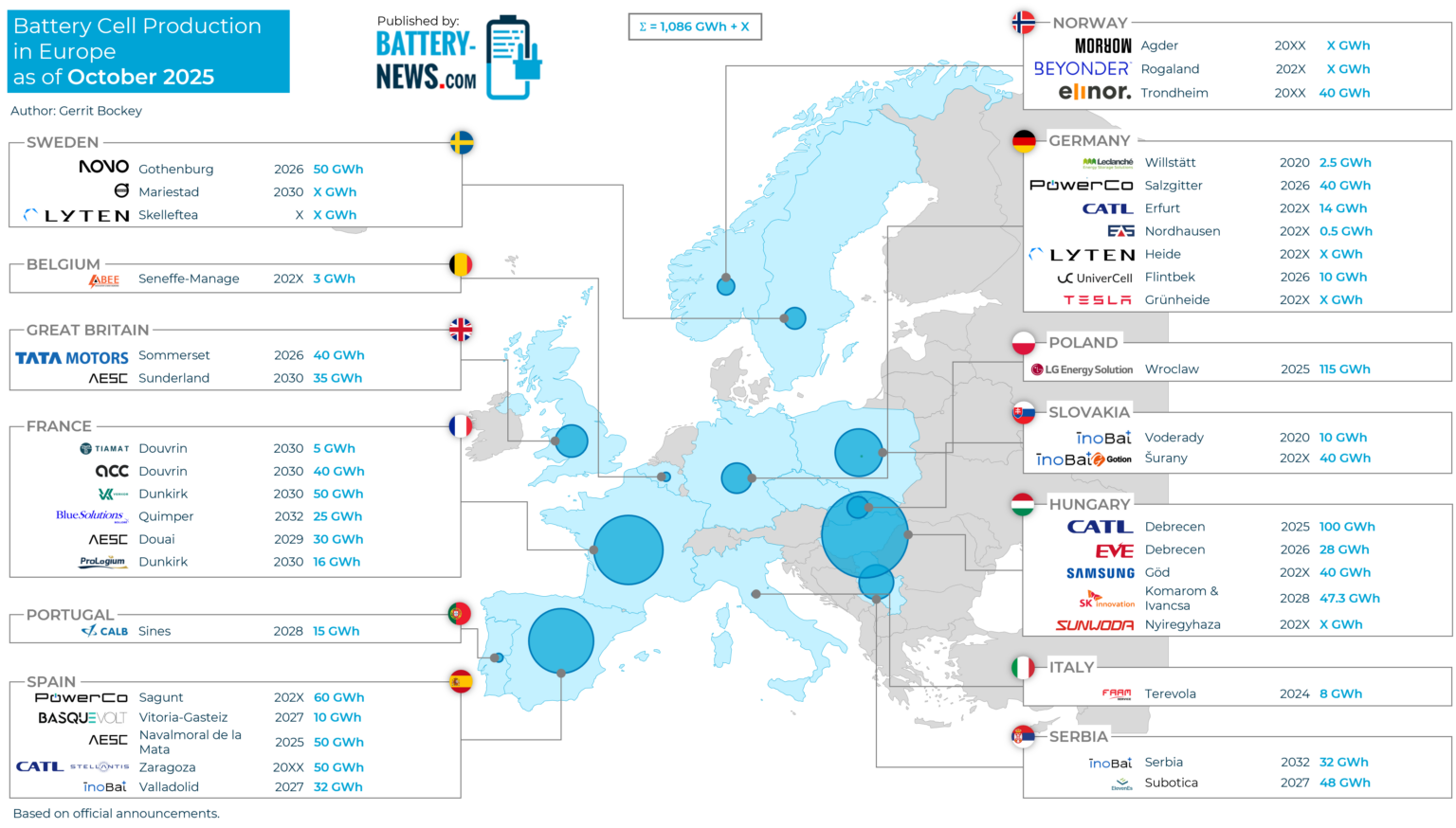 Carte industrielle – écosystème batterie (Hauts-de-France)